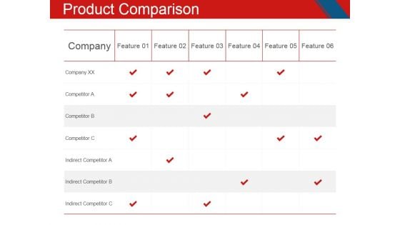 Product Comparison Ppt PowerPoint Presentation Layouts Visuals Product Comparison Ppt PowerPoint Presentation Layouts Visuals