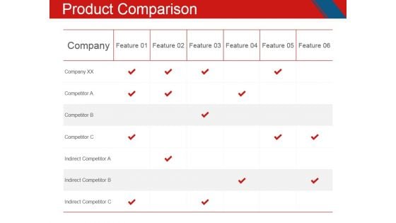 Product Comparison Ppt PowerPoint Presentation Layouts Visuals