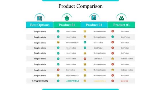 Product Comparison Ppt PowerPoint Presentation Model Outline