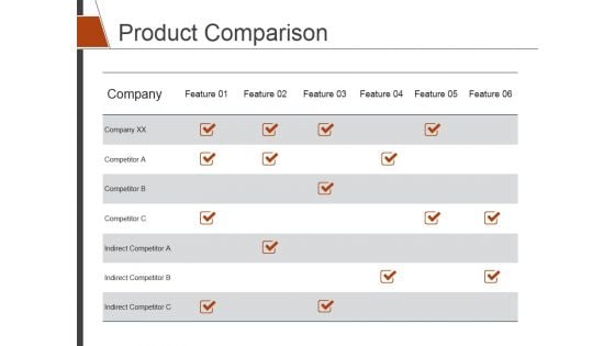 Product Comparison Ppt PowerPoint Presentation Model Show