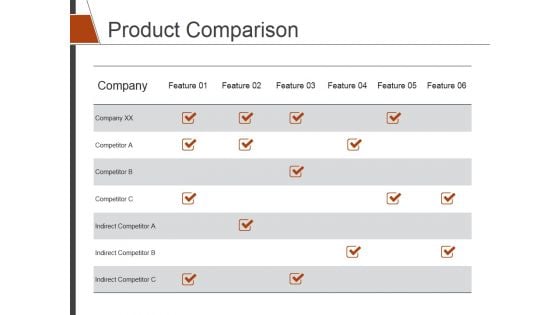 Product Comparison Ppt PowerPoint Presentation Model Show Product Comparison Ppt PowerPoint Presentation Model Show