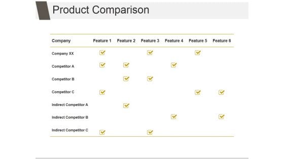 Product Comparison Ppt PowerPoint Presentation Picture Product Comparison Ppt PowerPoint Presentation Picture