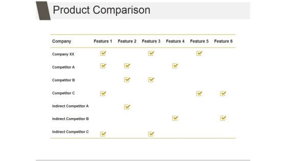 Product Comparison Ppt PowerPoint Presentation Picture