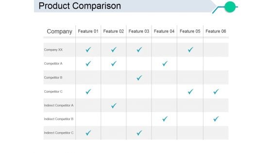 Product Comparison Ppt PowerPoint Presentation Portfolio Styles