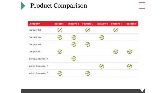 Product Comparison Ppt PowerPoint Presentation Show Infographic Template