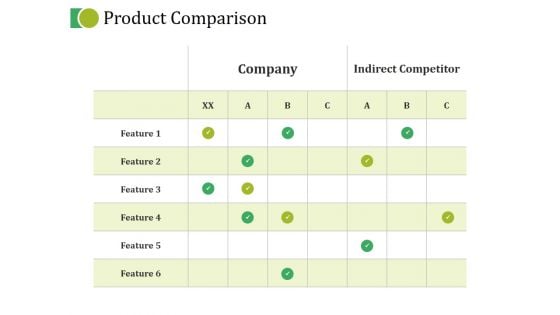 Product Comparison Ppt PowerPoint Presentation Show