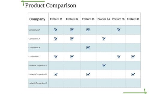 Product Comparison Ppt PowerPoint Presentation Show Slide Portrait Product Comparison Ppt PowerPoint Presentation Show Slide Portrait
