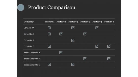 Product Comparison Ppt PowerPoint Presentation Slide Download