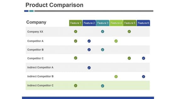 Product Comparison Ppt PowerPoint Presentation Slides Show