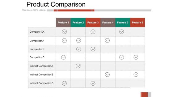 Product Comparison Ppt PowerPoint Presentation Visual Aids Gallery