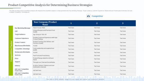 Product Competitive Analysis For Determining Business Strategies Guidelines PDF