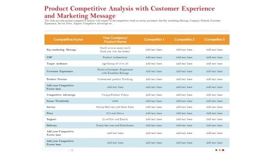 Product Competitive Analysis With Customer Experience And Marketing Message Graphics PDF Product Competitive Analysis With Customer Experience And Marketing Message Graphics PDF