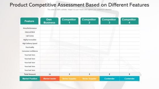 Product Competitive Assessment Based On Different Features Ppt PowerPoint Presentation Gallery Slides PDF