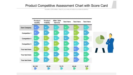 Product Competitive Assessment Chart With Score Card Ppt PowerPoint Presentation Gallery Vector PDF