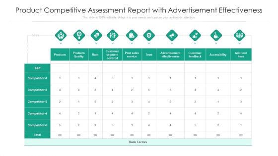 Product Competitive Assessment Report With Advertisement Effectiveness Ppt PowerPoint Presentation Infographics Gallery PDF