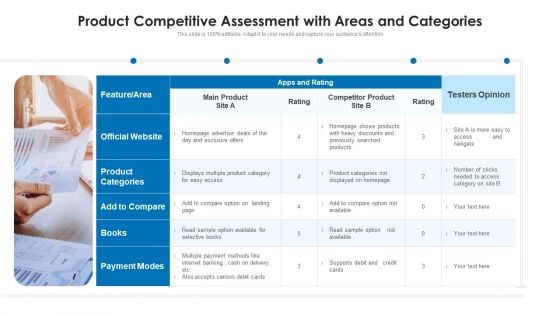 Product Competitive Assessment With Areas And Categories Ppt PowerPoint Presentation Summary Outline PDF