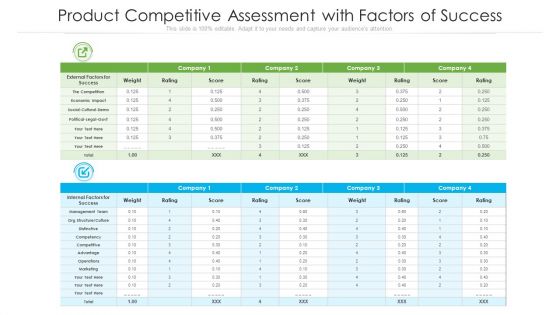 Product Competitive Assessment With Factors Of Success Ppt PowerPoint Presentation Styles Icons PDF