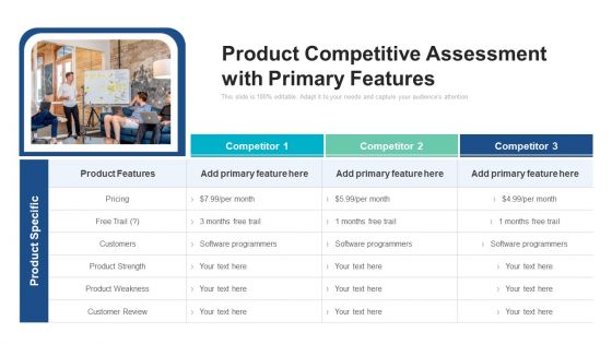 Product Competitive Assessment With Primary Features Ppt PowerPoint Presentation Slides Elements PDF