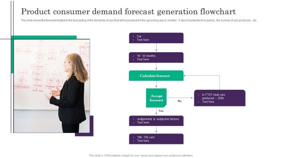 Product Consumer Demand Forecast Generation Flowchart Ideas PDF