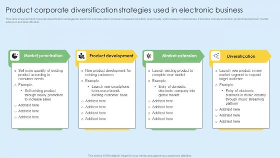 Product Corporate Diversification Strategies Used In Electronic Business Inspiration PDF