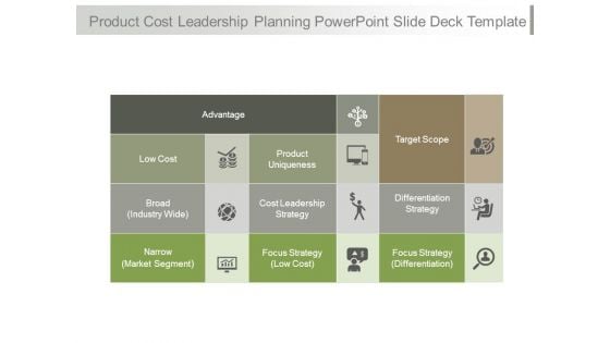 Product Cost Leadership Planning Powerpoint Slide Deck Template