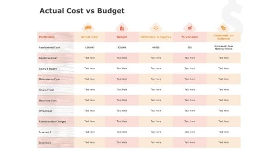 Product Cost Management PCM Actual Cost Vs Budget Ppt Layouts Guidelines PDF