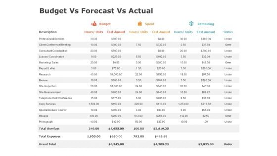 Product Cost Management PCM Budget Vs Forecast Vs Actual Ppt Portfolio Icon PDF