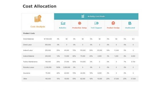 Product Cost Management PCM Cost Allocation Ppt Professional Slide PDF