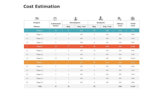 Product Cost Management PCM Cost Estimation Ppt Infographic Template Portfolio PDF