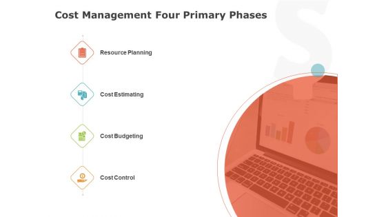 Product Cost Management PCM Cost Management Four Primary Phases Ppt Infographic Template Graphics Download PDF