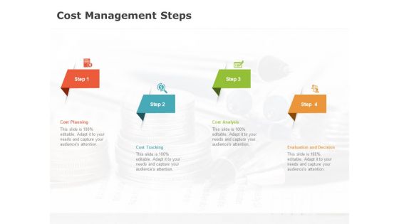 Product Cost Management PCM Cost Management Steps Ppt Pictures Demonstration PDF