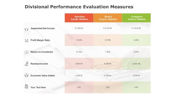 Product Cost Management PCM Divisional Performance Evaluation Measures Ppt Layouts Sample PDF