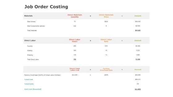 Product Cost Management PCM Job Order Costing Ppt Icon Example Topics PDF