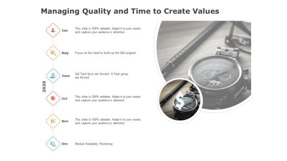 Product Cost Management PCM Managing Quality And Time To Create Values Ppt Model Deck PDF