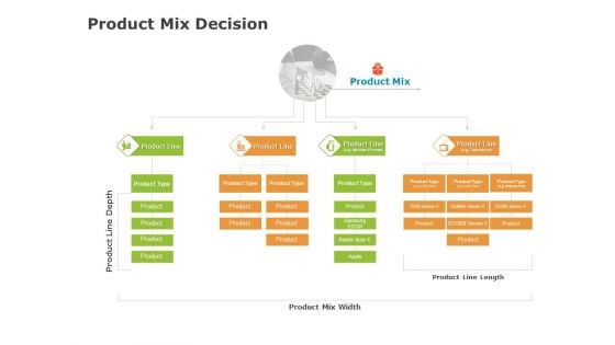 Product Cost Management PCM Product Mix Decision Ppt Show Samples PDF