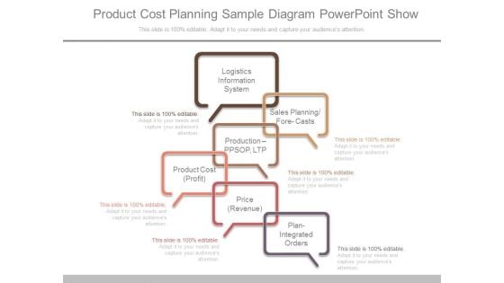 Product Cost Planning Sample Diagram Powerpoint Show