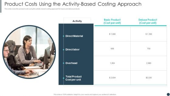 Product Costs Using The Activity Based Costing Approach Brochure PDF