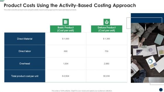 Product Costs Using The Activitybased Costing Approach Cost Sharing And Exercisebased Costing System Graphics PDF