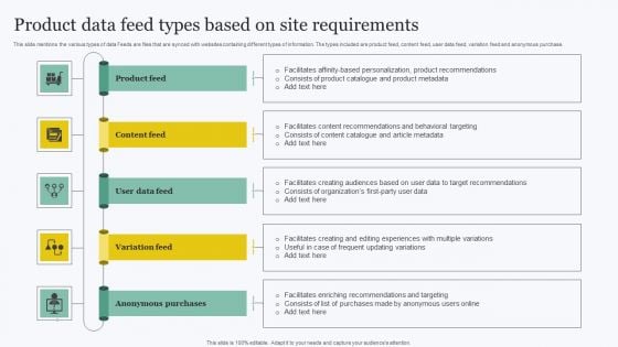 Product Data Feed Types Based On Site Requirements Slides PDF