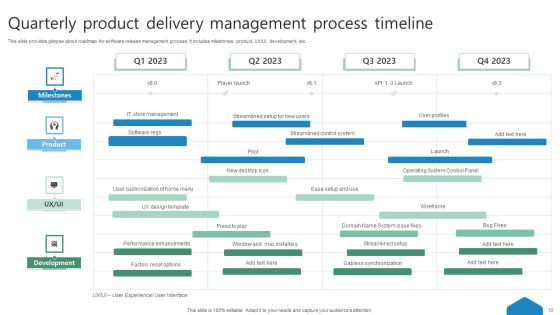 Product Delivery Management Process Ppt PowerPoint Presentation Complete Deck With Slides Slide10