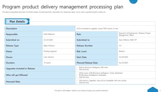 Product Delivery Management Process Ppt PowerPoint Presentation Complete Deck With Slides Slide05