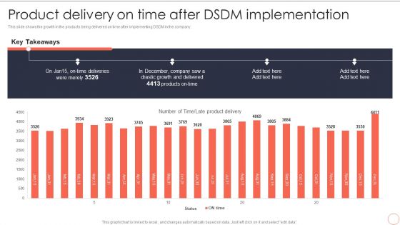 Product Delivery On Time After DSDM Implementation Dynamic System Development Model Summary PDF