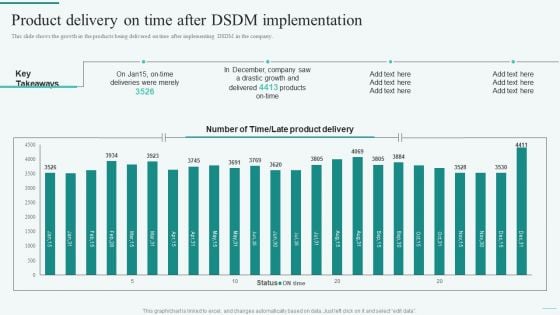 Product Delivery On Time After DSDM Implementation Integration Of Dynamic System To Enhance Processes Mockup PDF