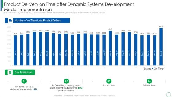 Product Delivery On Time After Dynamic Systems Development Model Implementation Download PDF