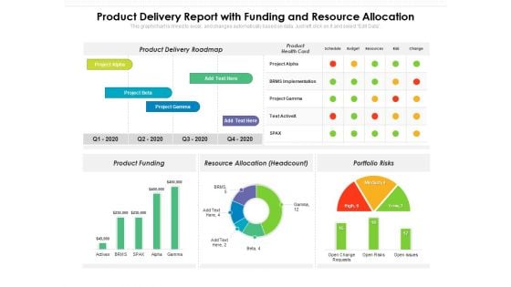 Product Delivery Report With Funding And Resource Allocation Ppt PowerPoint Presentation Gallery Example Topics PDF