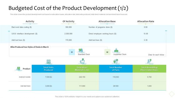 Product Demand Administration Budgeted Cost Of The Product Development Desks Slides PDF