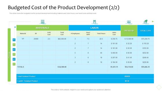 Product Demand Administration Budgeted Cost Of The Product Development Labor Icons PDF