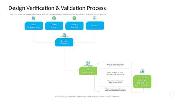 Product Demand Administration Design Verification And Validation Process Introduction PDF