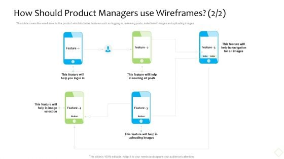 Product Demand Administration How Should Product Managers Use Wireframes Login Slides PDF