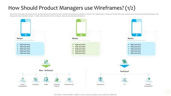 Product Demand Administration How Should Product Managers Use Wireframes Technical Structure PDF